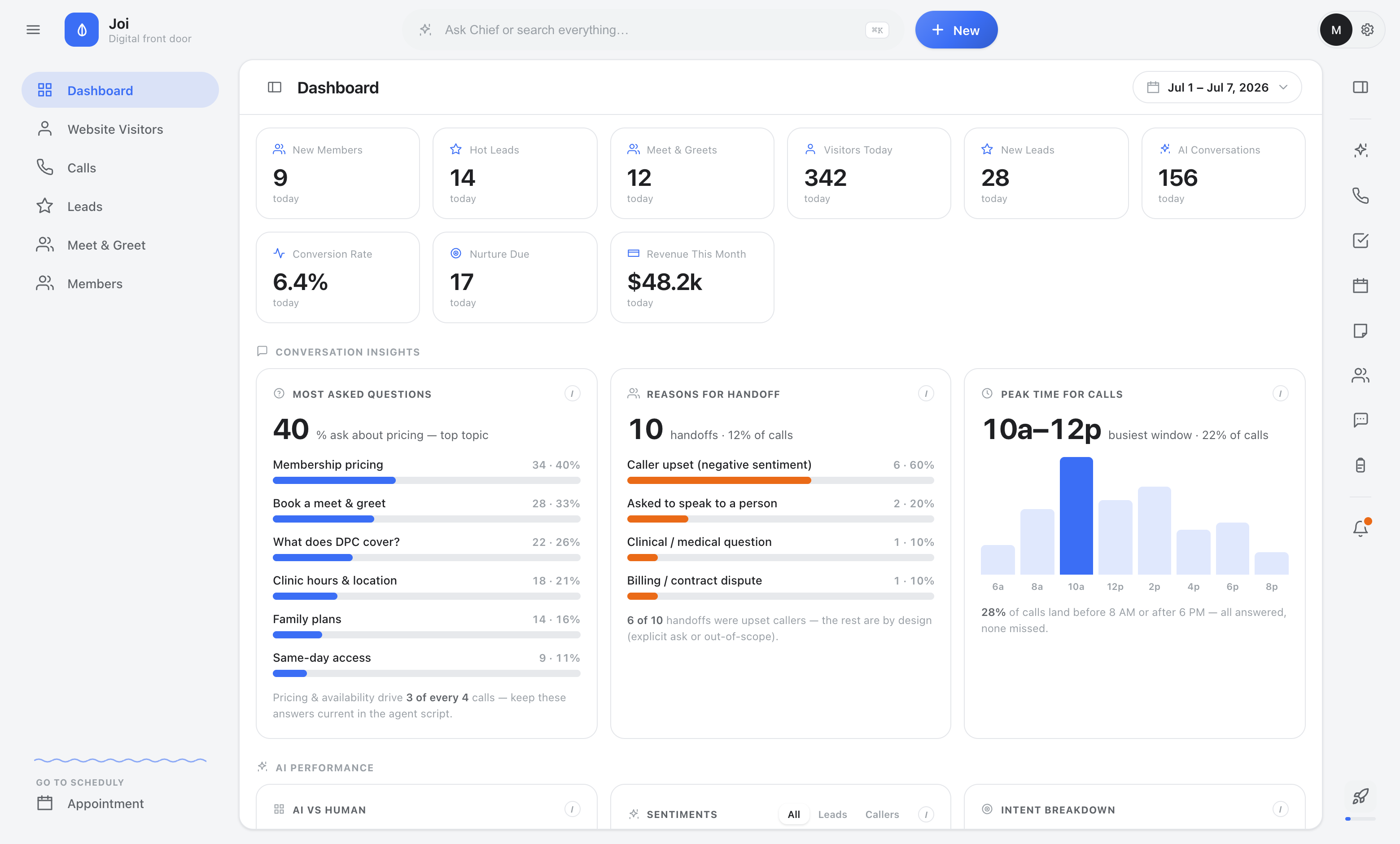 Joinly dashboard — new members, hot leads, AI conversations and revenue at a glance